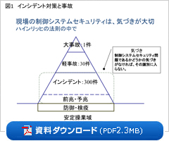 資料ダウンロード