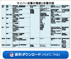 資料ダウンロード