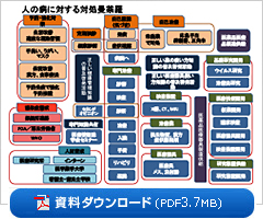 資料ダウンロード