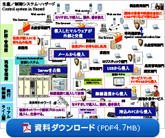 資料ダウンロード