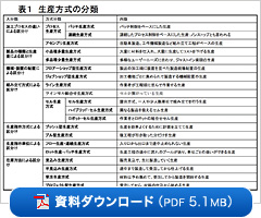 資料ダウンロード