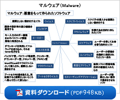 資料ダウンロード