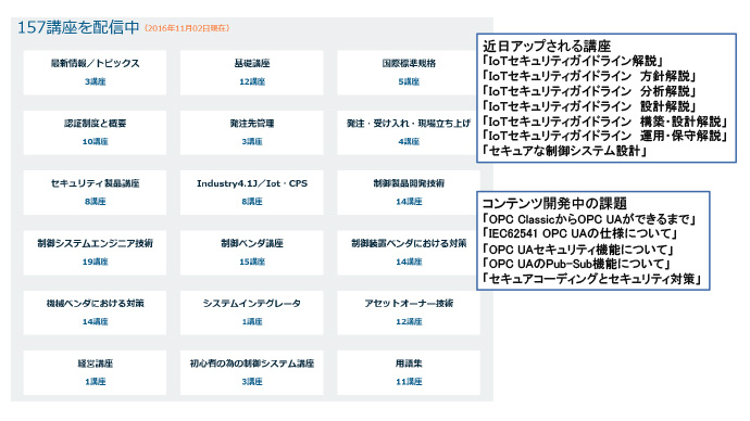 電力 制御 システム セキュリティ ガイドライン