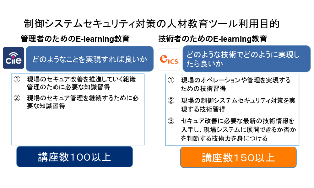 電力 制御 システム セキュリティ ガイドライン